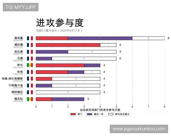 2026年法国对塞内加尔世界杯比赛结果及赛后球员表现分析